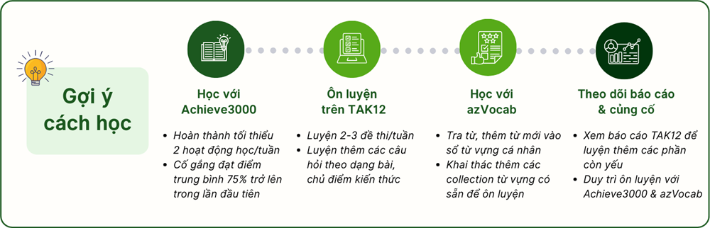 Cách học combo Tiếng Anh trình độ B1